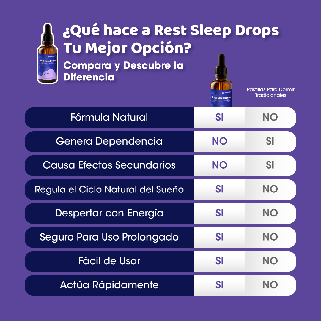 Rezt Sleep Drops™ Goticas para Dormir